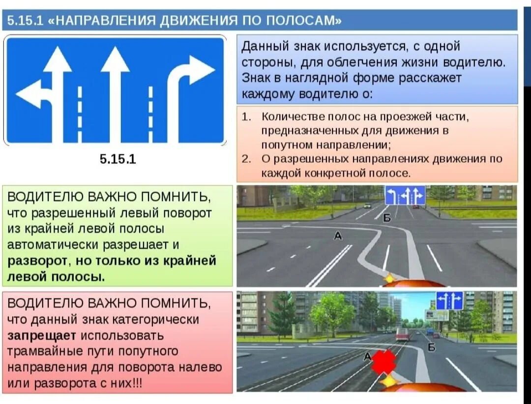 Ехай прямо правильная форма. Знак 5.15.1 направления движения по полосам поворот направо. Знак 5.15.1 направления движения по полосам с разворотом. Знак 5.15.1 направления движения по полосам прямо налево. Знаки 5.15.1 с разворотом.