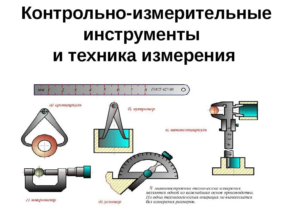 Тест технические измерения. Контрольно-измерительное приспособление (Калибр). Мерительный инструмент для контроля перпендикулярности. Классификация контрольно-измерительных инструментов. Измерительный инструмент слесаря классификация и виды.