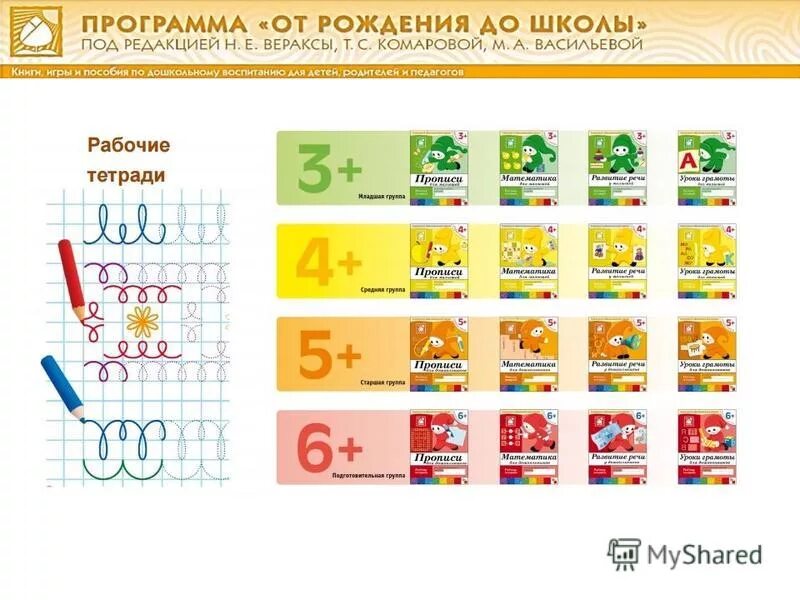 Программа по фгос старшая группа. ФГОС от рождения до школы 5-5 лет рабочая тетрадь математика. Рабочая программа от рождения до школы. Тетради по программе от рождения до школы. Рабочие тетради по программе от рождения до школы.