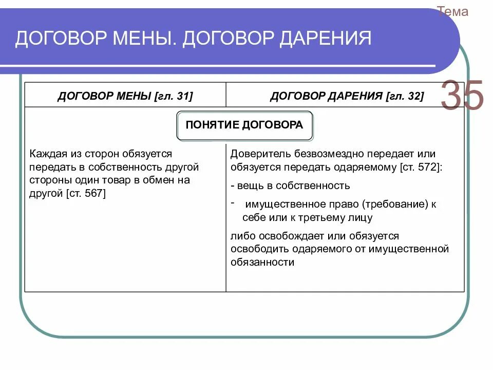 Договор мены понятие. Содержание договора мены. Договор мены понятие содержание. Договор мены характеристика. Форма сделки дарения