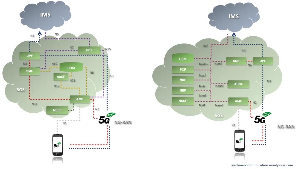 Сим 5 g. Структура сотовых сетей LTE 4g. Схема сети 5g. Схемы сетей GSM 2g 3g 4g. Структура сети сотовой связи 3g 4g.