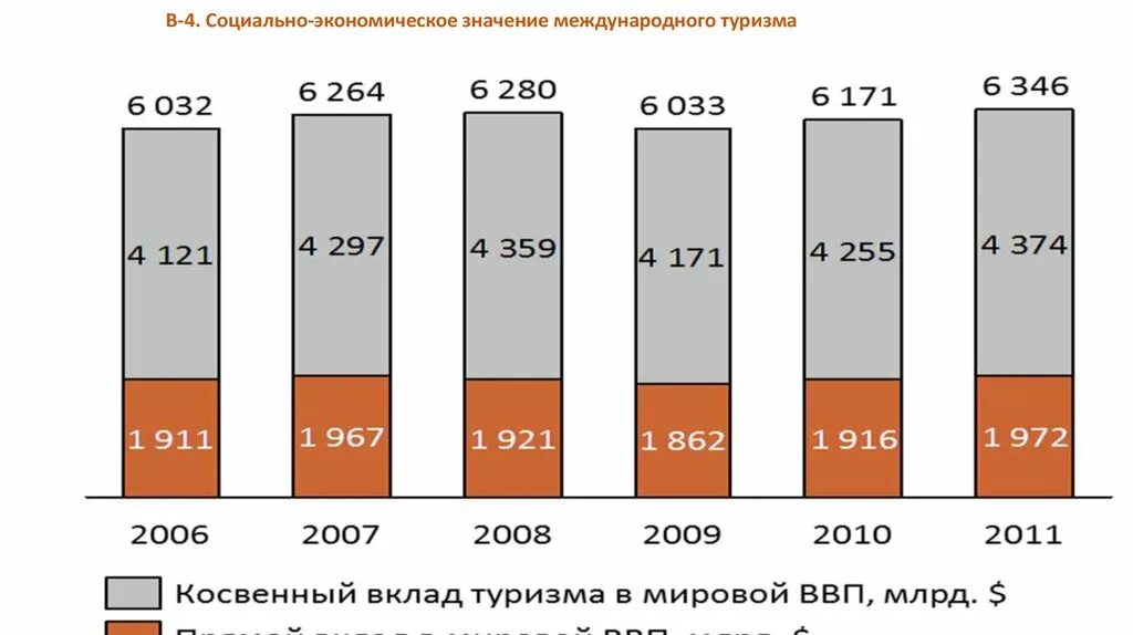 Экономическое значение туризма. Социально экономическое значение туризма. Экономическое значение международного туризма. Экономическая значимость туризма.