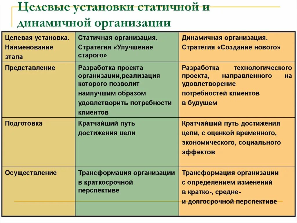 Направляющая организация целевое. Целевые установки предприятия. Целевые установки фирмы это. Целевая установка проекта. Каковы целевые установки фирмы?.