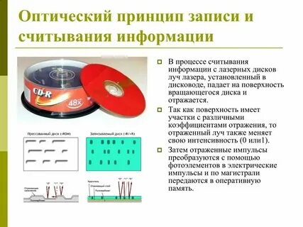 Обеспечение работы с дисками