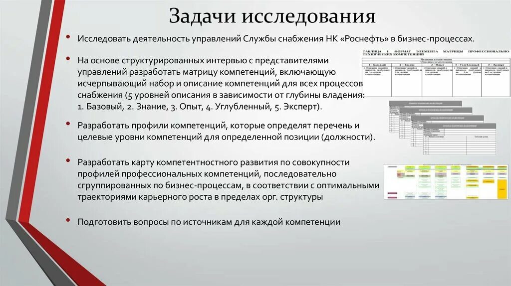 Задачи исследования. Компетенции карьерный рост. Модель компетенций Роснефть. Бизнес процессы Роснефть.