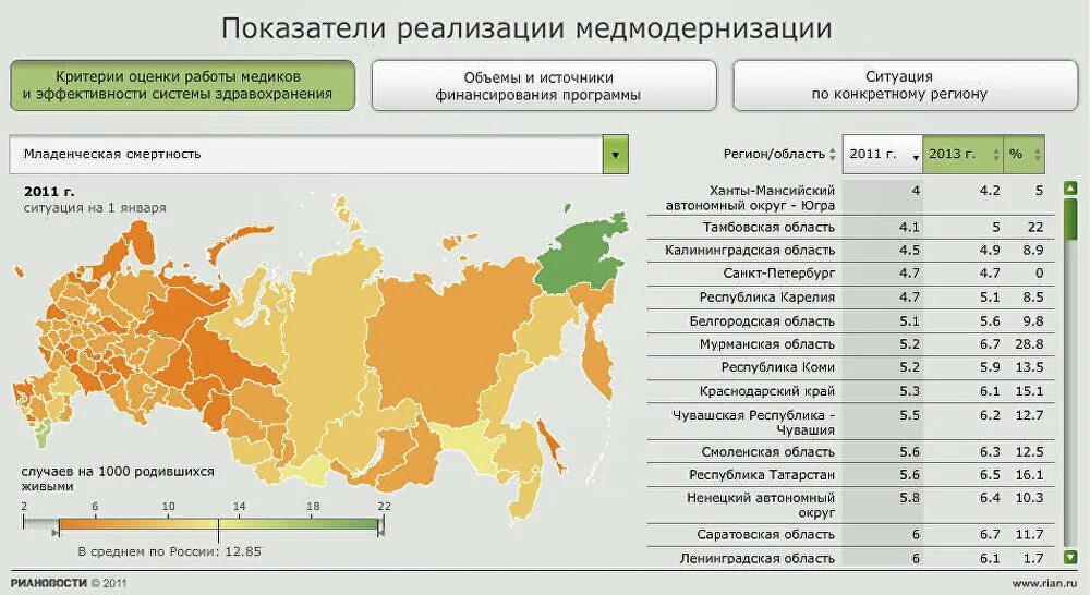 Уровень здравоохранение по регионам. Статистика здравоохранения по регионам России. Карта здравоохранения России. Уровень медицины по регионам России. Уровни здравоохранения рф