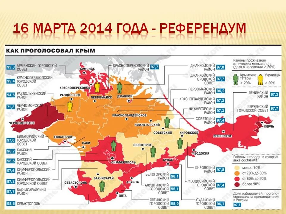 Численность населения Крыма. Население Крыма 2021. Карта населения Крыма. Этническая карта Крыма.