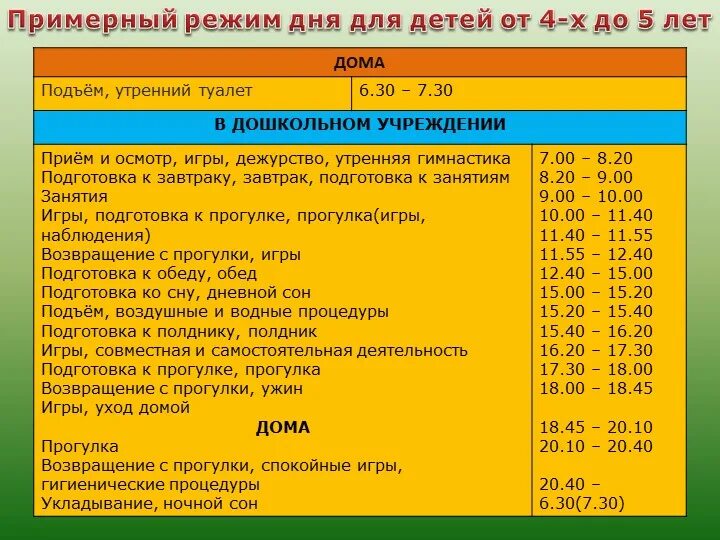 Распорядок дня ребенка в 5 лет. Режим дня. распорядок дня. режим дня взрослого человека. примерный распорядок дня.