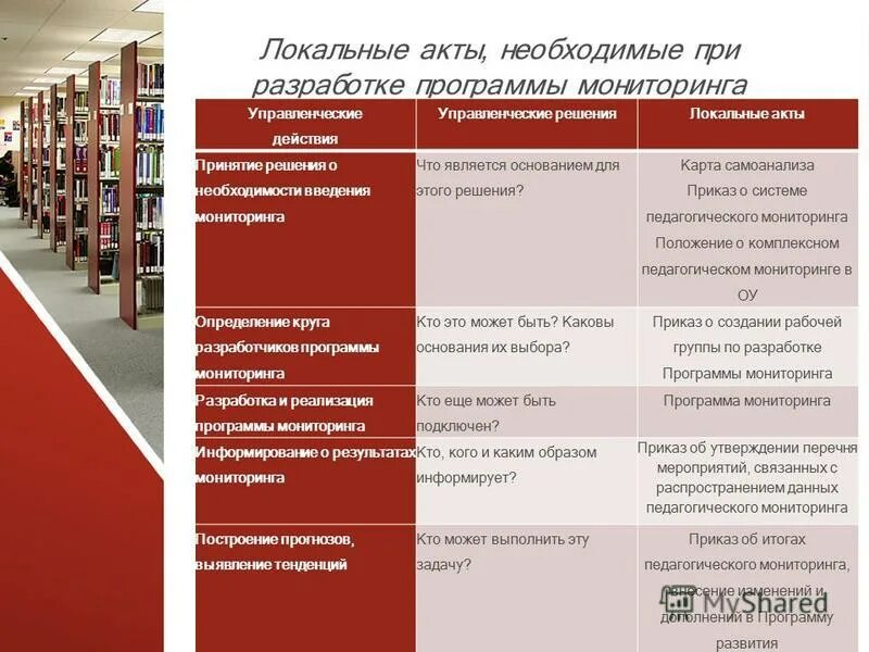 положение комплексных центров