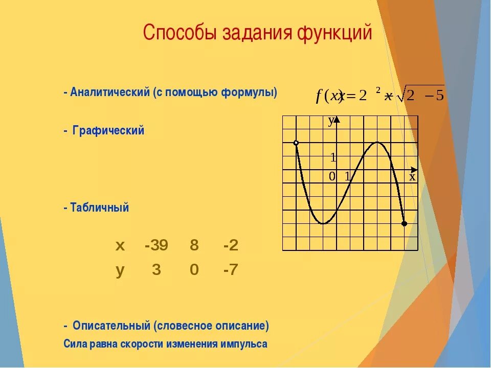 Способы задания функции примеры. Способы задания функции. Способ задания функции с помощью формулы. Графический способ задания функции. Функция способы задания функции.