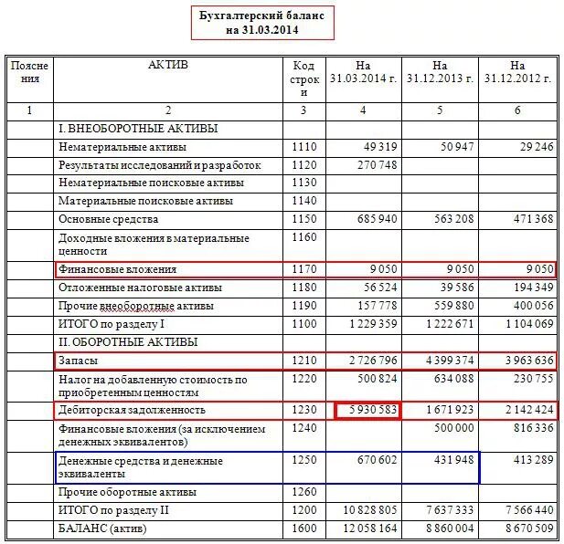 Активы строка. Строка 1170 баланса Актив. Строка 1170 бухгалтерского баланса. Отложенные налоговые Активы в балансе это. Материальные поисковые Активы в балансе это.