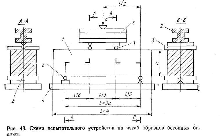 Приспособление для испытания на изгиб бетонных балочек c106. Приспособление с106 для испытаний бетонных балочек на изгиб. Схема испытания образцов бетона на растяжение при изгибе. Испытание бетона на сжатие схема. Метод испытания на изгиб