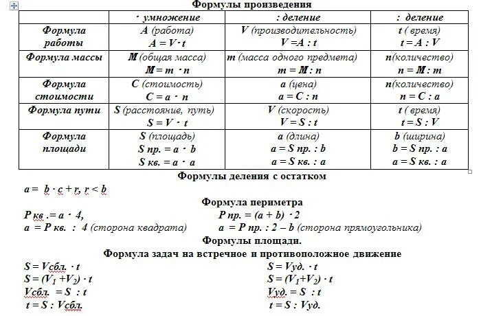 Формулы второго класса. Все формулы по математике за 5 класс в таблицах. Математика основные формулы 5-6 класс. Таблицы с формулами по математике 4 класс задачи. Формулы 5 класса по математике 11 формул.