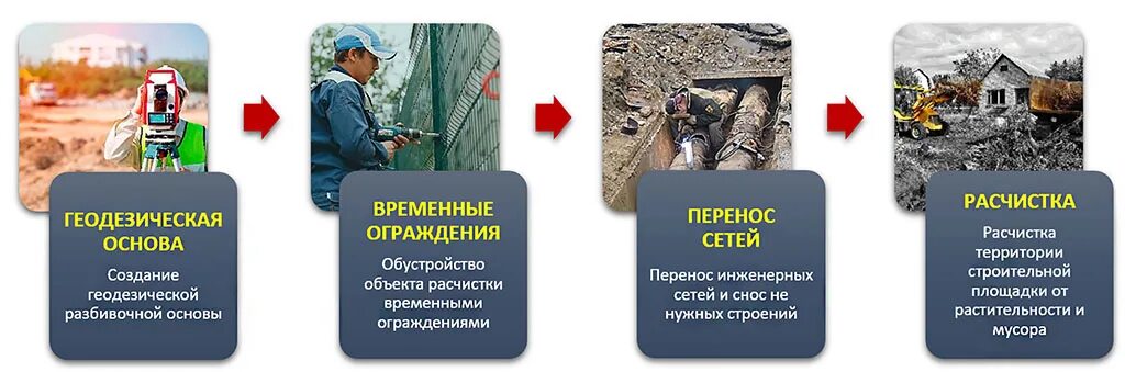 Создание геодезической основы. Создание геодезической основы