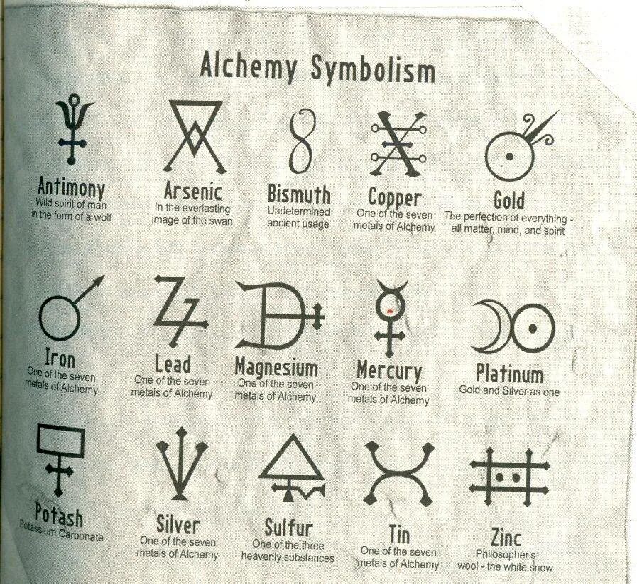 знак алхимика. алхимические знаки. письменность иероглифы алхимия. древние алхимические знаки. египетские алхимические символы металлов.