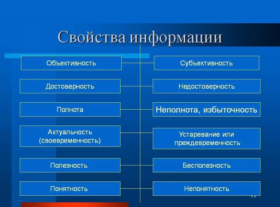Каковы виды