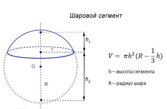 Шаровый слой формула. Шаровой слой чертеж. Шар шаровой сектор шаровой сегмент формулы. Шаровой сегмент чертеж. Шаровый сегмент формула объема.