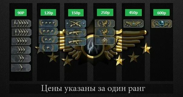 K r ratio что это в cs