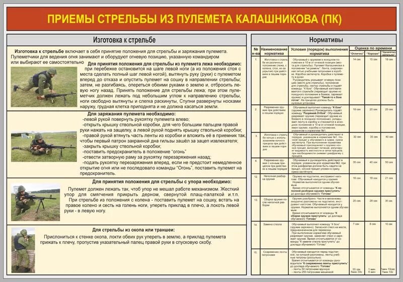 Нормативы рхбз вс рф. Изготовка к стрельбе из автомата Калашникова норматив. Нормативы по огневой подготовке стрельбы АК. Нормативы при стрельбе из АК 74. Нормативы по упражнениям для стрельбы из пистолета Макарова.