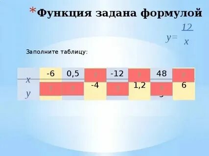 Функция задана формулой у 6х 19