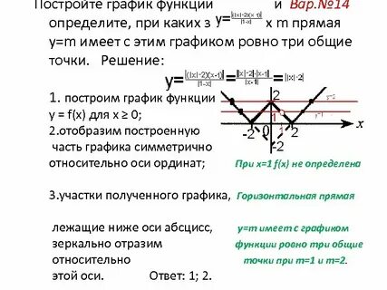 Прямая у m имеет с графиком