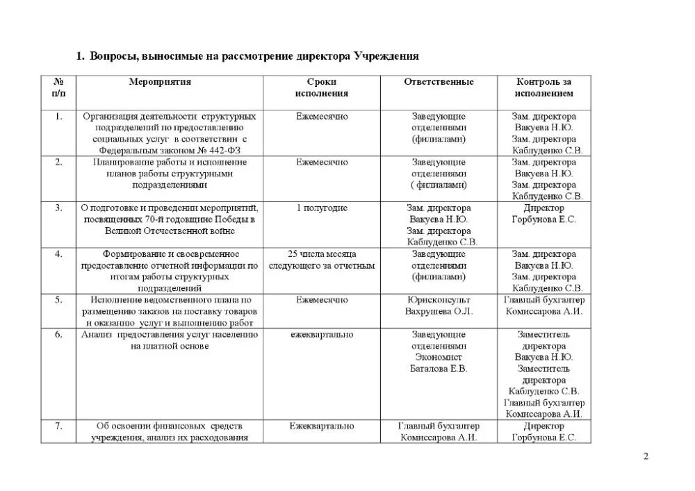 Структура цсо схема. Планы работ центра социального обслуживания. Годовой план работы инструктора по труду в реабилитационном центре. Планы работ центра социального обслуживания. Планы мероприятий в комплексных центрах.
