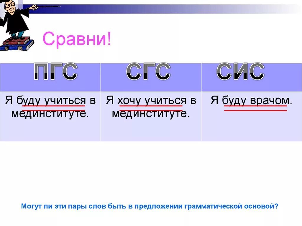 СГС ПГС сис. Сис ПГС СГС правило. Сис СГС ПГС вид сказуемого. Как определить ПГС СГС сис. Предложение сгс сис пгс