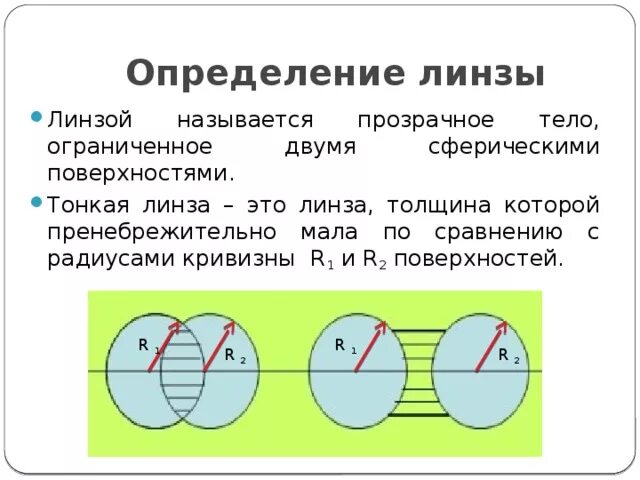 Какую линзу можно считать тонкой. Линзы определение физика. Тонкая линза. Тонкая линза определение. Линзы основные понятия.