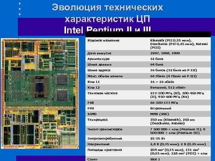 Архитектура процессора 8086. Core i7-980x extreme шина данных. Pentium 2 Разрядность шины. Адресация памяти процессором i8086.