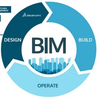 Bim