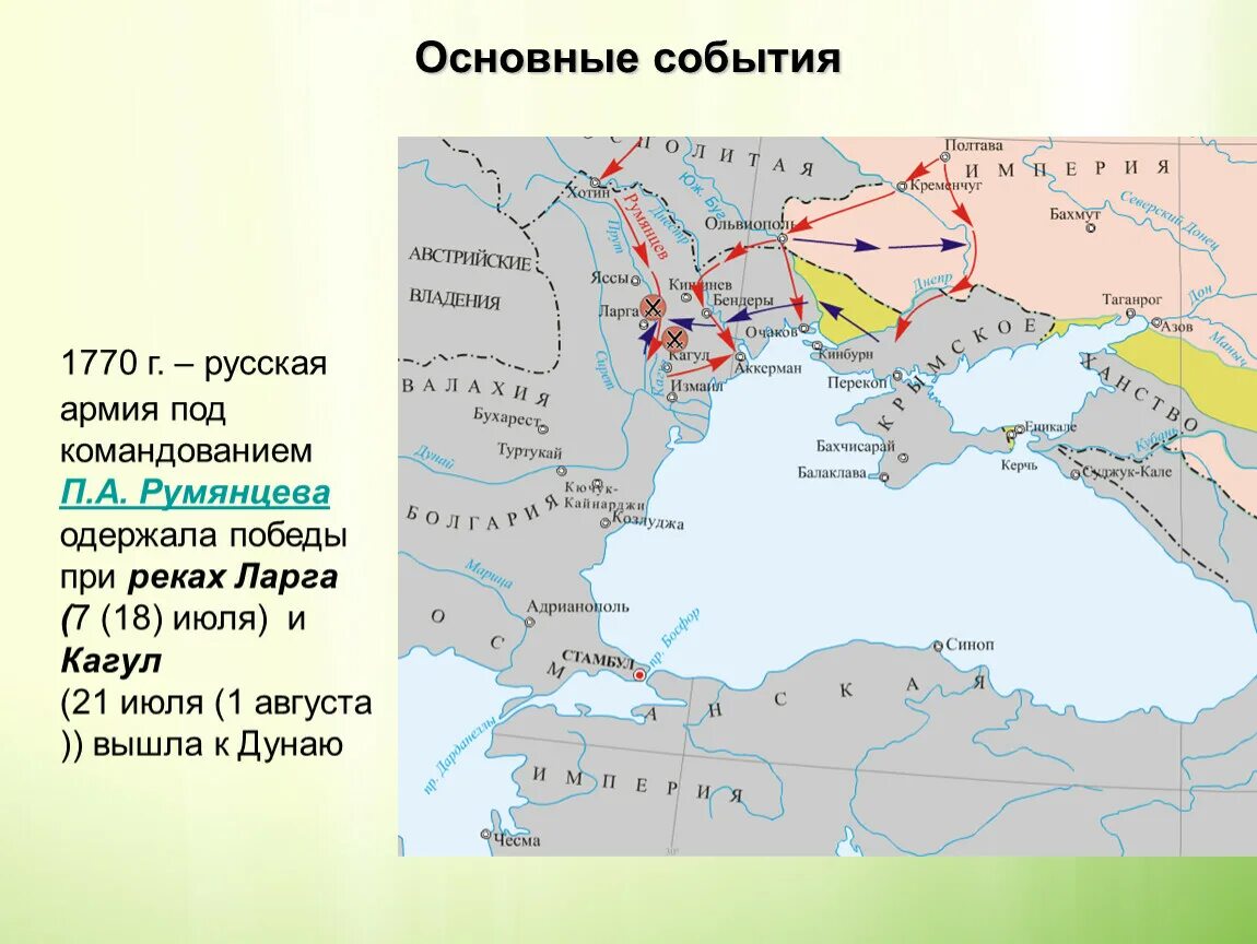 Карта внешняя политика екатерины 2 8 класс. Внешняя политика екатерины 2 карта 1768-1774. карта внешняя политика екатерины 2 егэ. внешняя политика екатерины 2 карта.