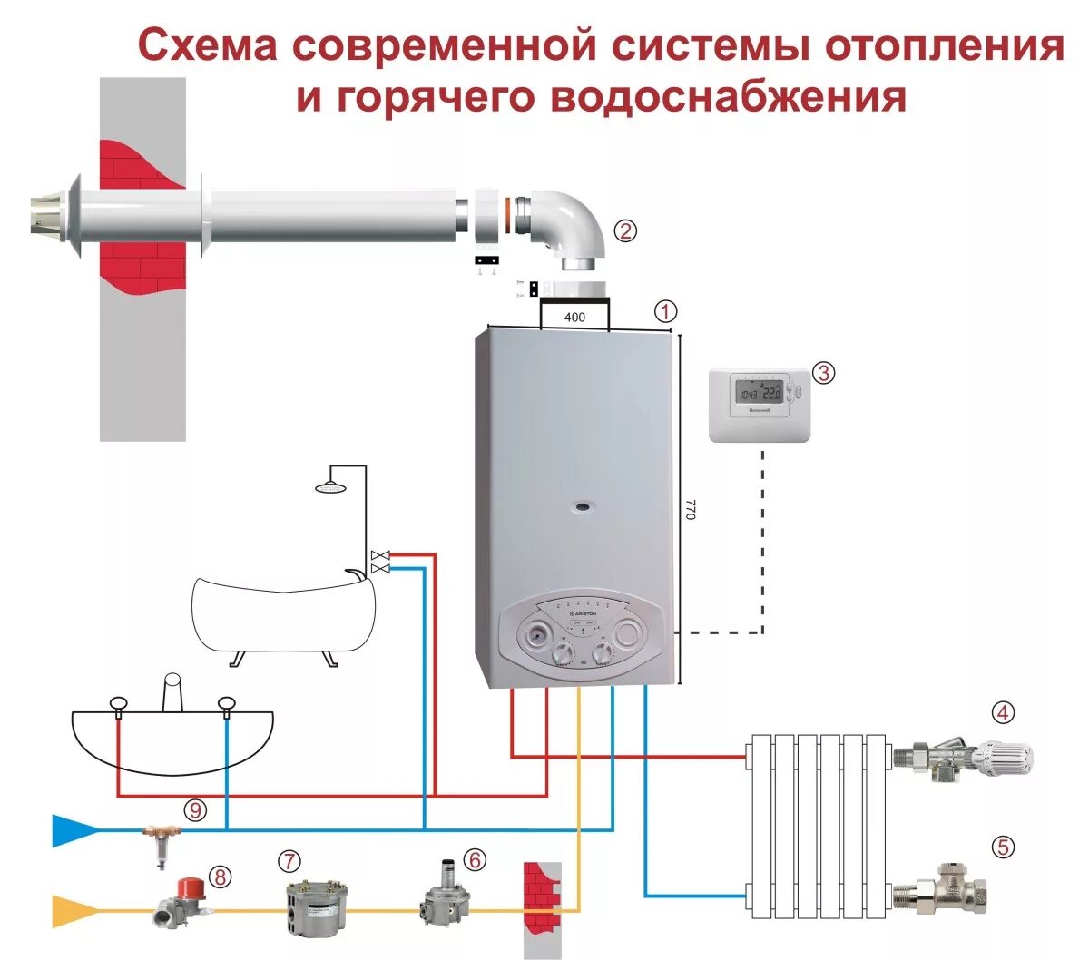 Подключить котел горячей воды. Подключение настенного газового котла к системе отопления схема. Схема отопления двухконтурного газового котла. Схема системы отопления двухконтурного котла. Отопление двухконтурный котел схема подключения.