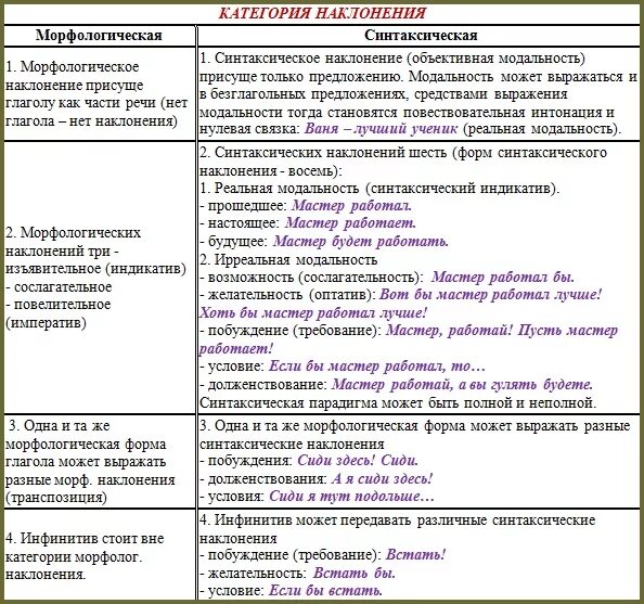 Разбор предложения на английском. Модальность предложения. реальная модальность предложения. реальная и ирреальная модальность предложения. синтаксическая модальность.