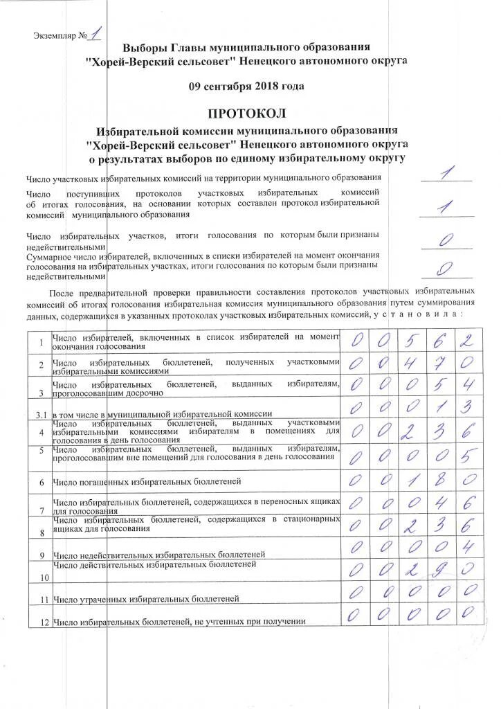 Общее число бюллетеней вне помещения