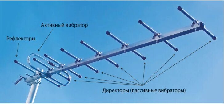 4 ггц. Антенна волна 2-24. Двб-т2 антенна параболическая. Антенна волновой канал 868мгц. Волновая антенна.