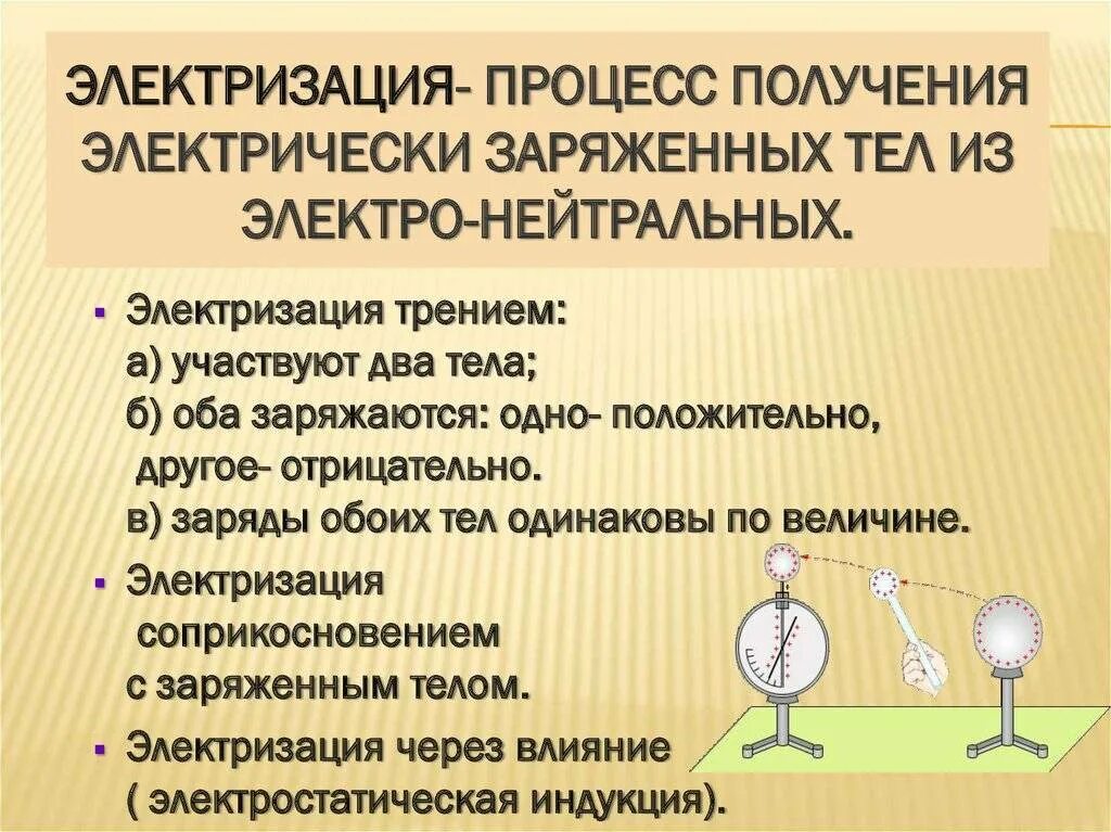 Что такое электризация. Электризация тел опыты. Процесс электризации. Способы электризации через влияние. Электризация это процесс перераспределения.