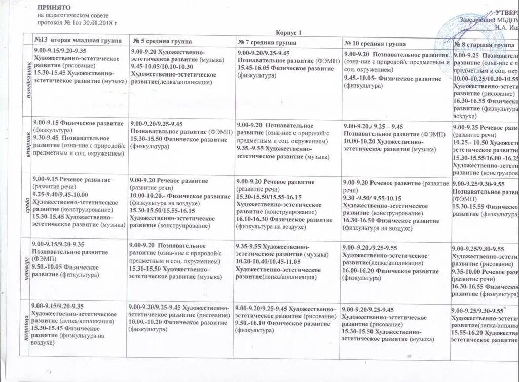 планирование организации театрализованных игр. календарное планирование театр старшая группа. календарное планирование театр старшая группа. план средней группы. календарное планирование в ясельной группе.