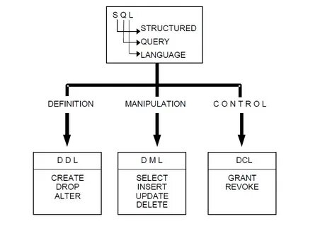 Structure define