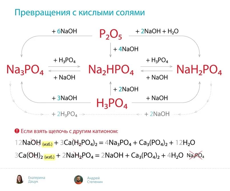 Фосфор задания егэ химия