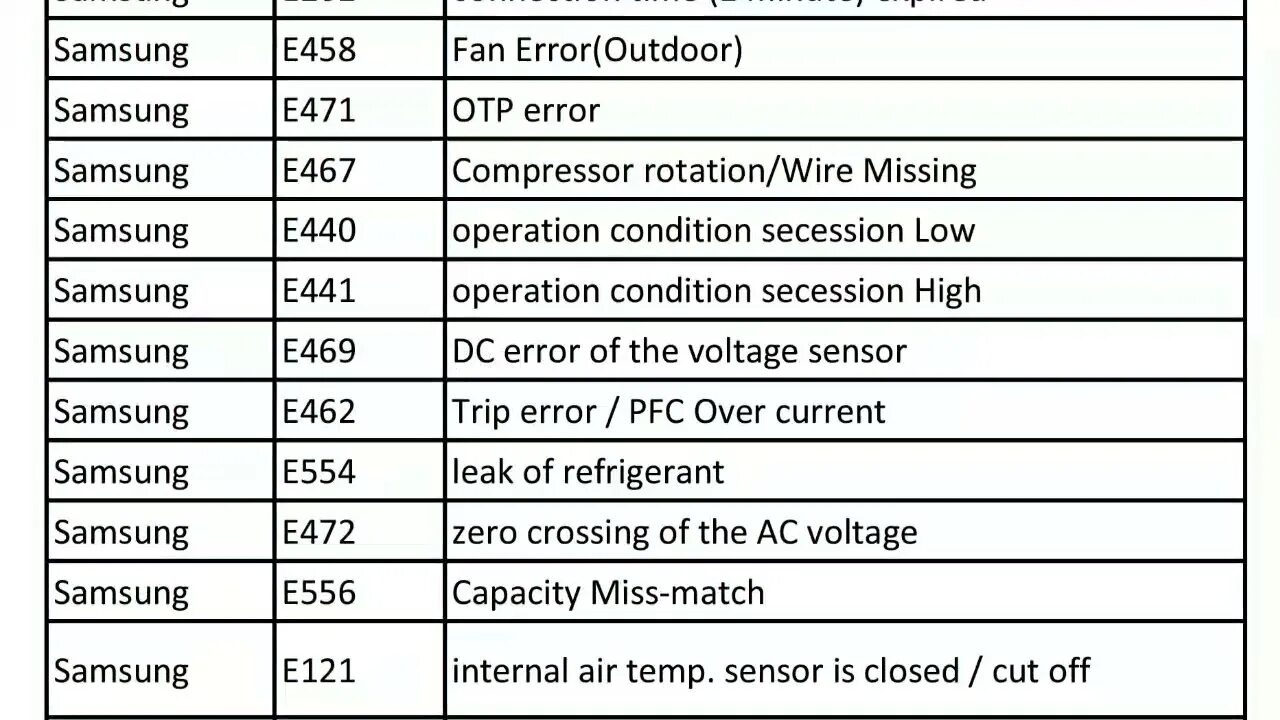 Коды ошибок телевизора samsung. Samsung Error. Ошибка ac9. Код ошибки кондиционера самсунг. Ошибки кондиционера самсунг.