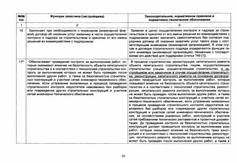 Договор на услуги строительного контроля