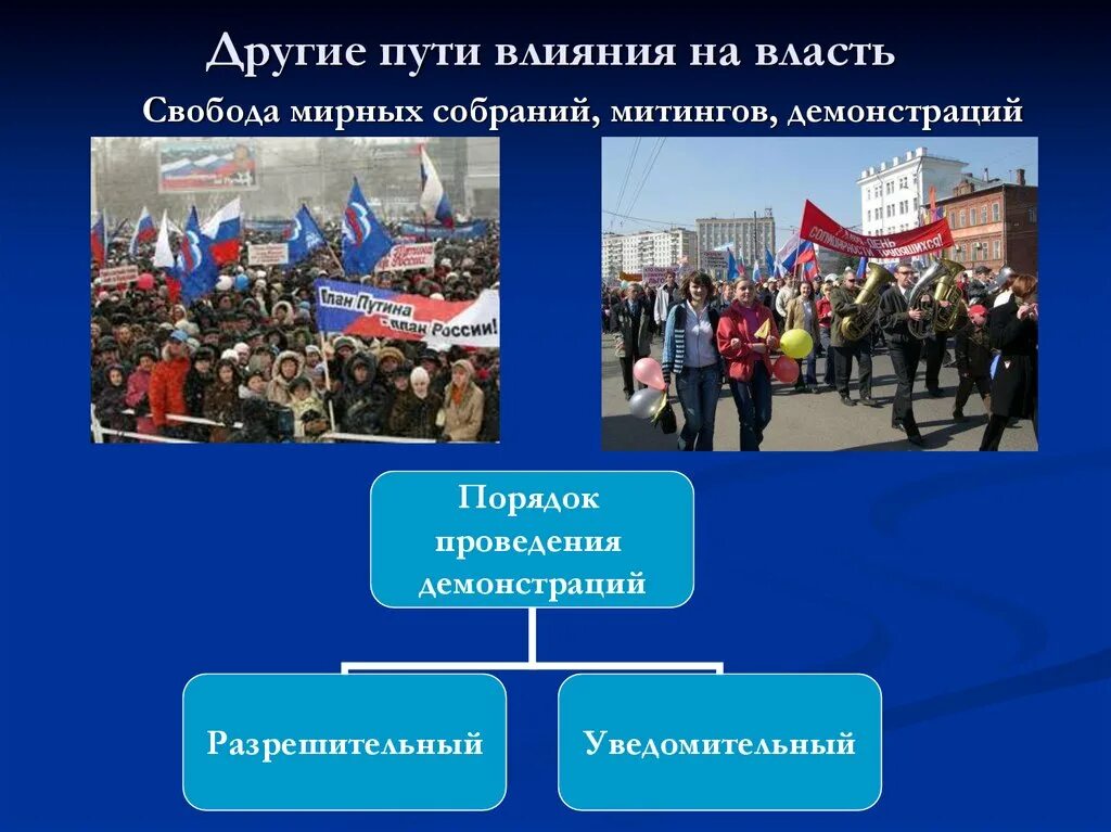 Участие в митингах рф. Порядок проведения митингов. Порядок проведения Митинка. Свобода собраний митингов это. Порядок организации митинга.