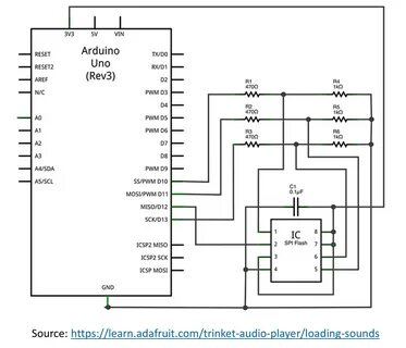 Spi flash