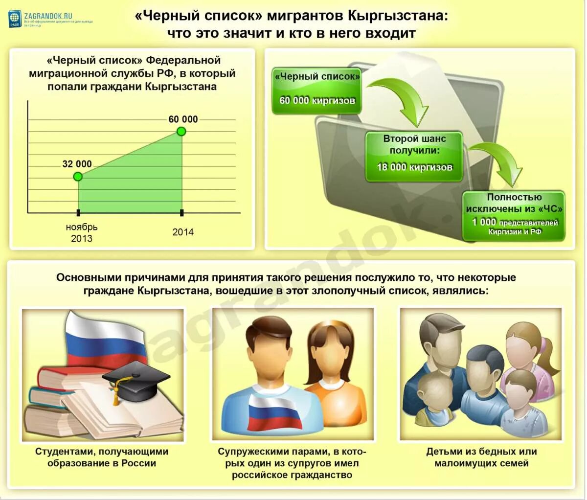 Как проверить черный список. Как проверить черный список