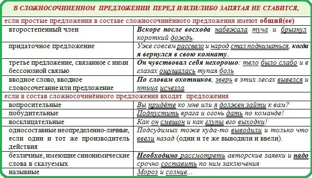 Почему в предложении нужны 2 запятые. Запятые в предложениях. Запятая не ставится в сложносочиненном предложении. Сложносоченённое предложение зап. Занятная в сложносочиненном предложении.