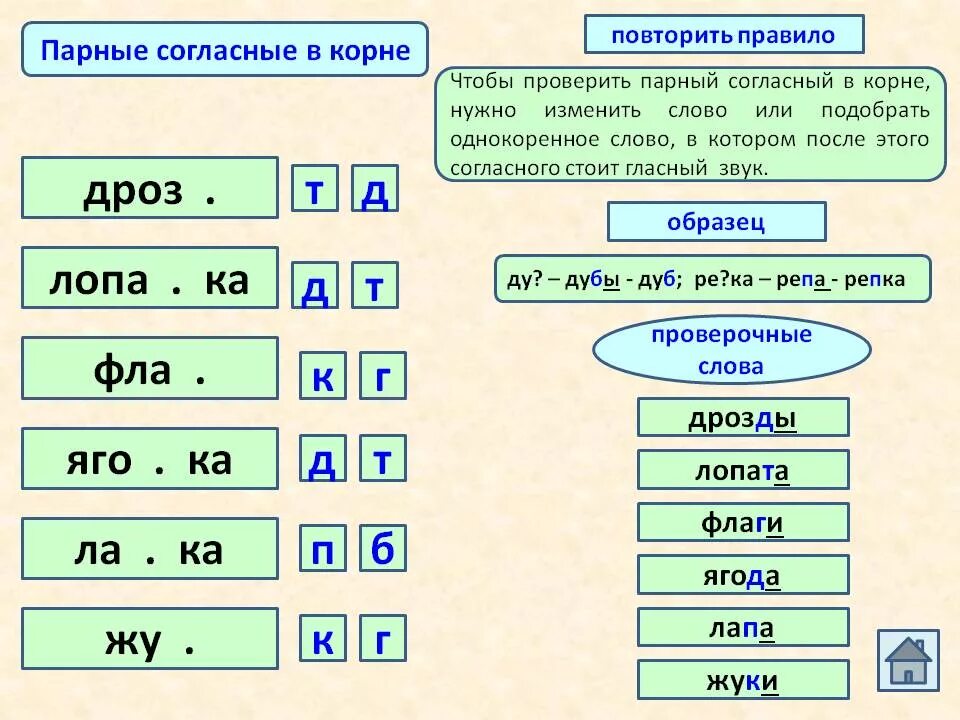 В каком слове нет корн. Парные согласные. Парные согласные в корне. Слова на парные согла ные. Парные согласные 3 класс.