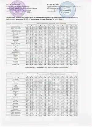Сыктывкар микунь расстояние на машине
