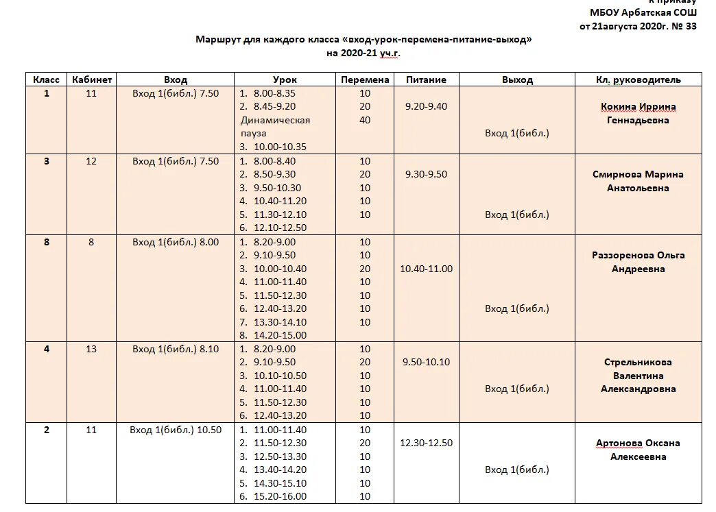 Электронный дневник школа 2 Минусинск. Электронный дневник School.r-19.ru. Журнал для школы. Дневник 249 школы. Электронный журнал школа 84