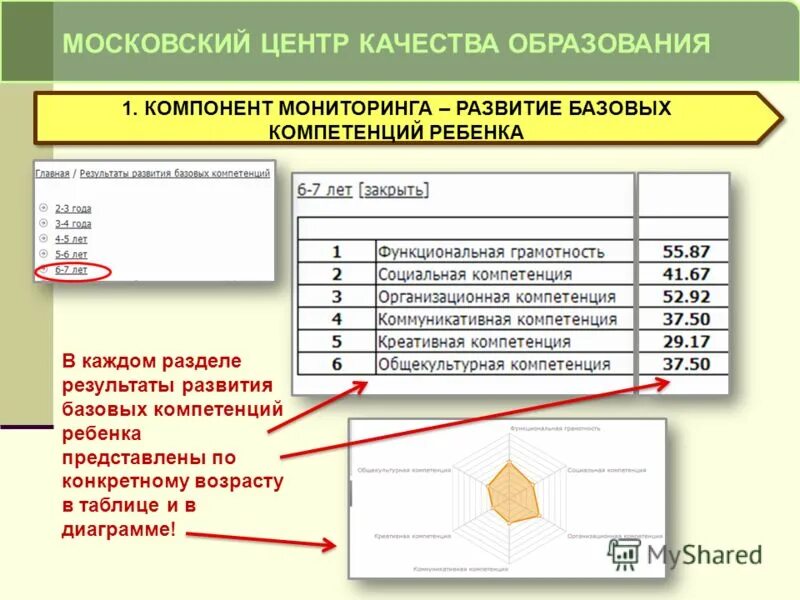 новосибирский мониторинг развития и образования