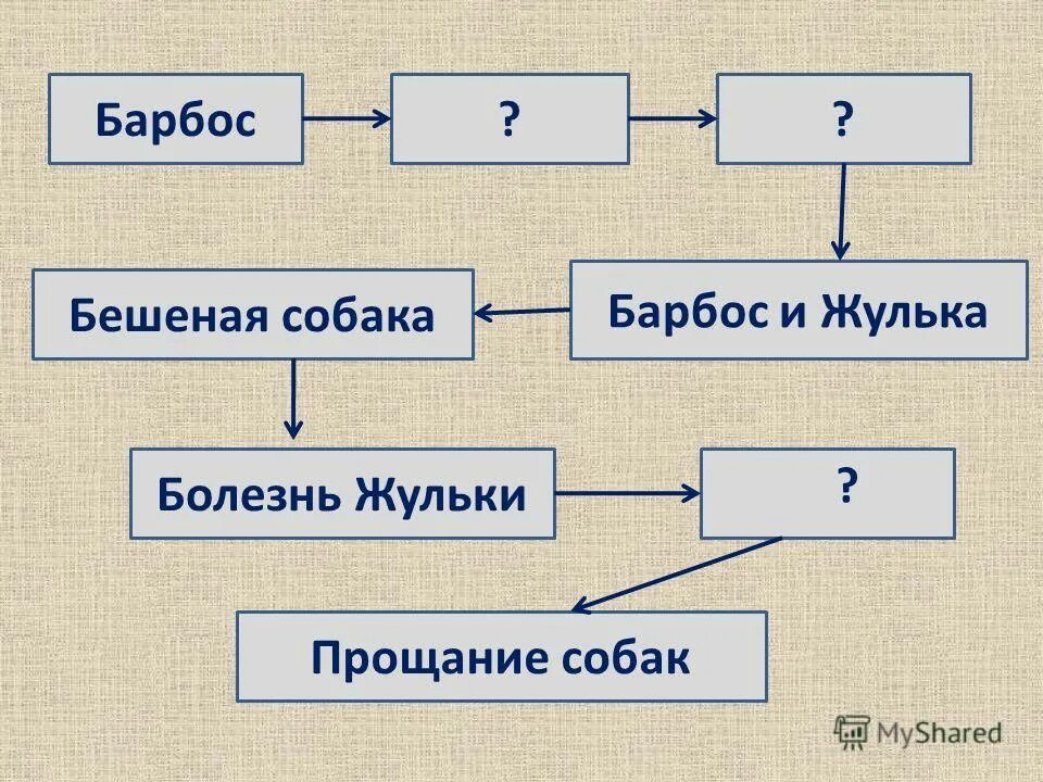 Тест по литературе барбос и жулька